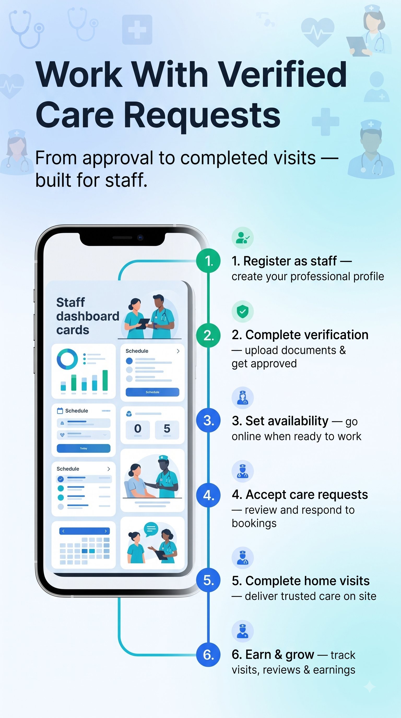 Staff dashboard and verification workflow
